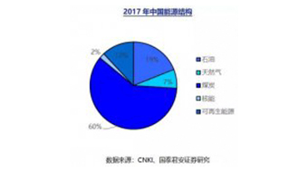 了解我國氫能產(chǎn)業(yè)及產(chǎn)業(yè)鏈所有上市公司