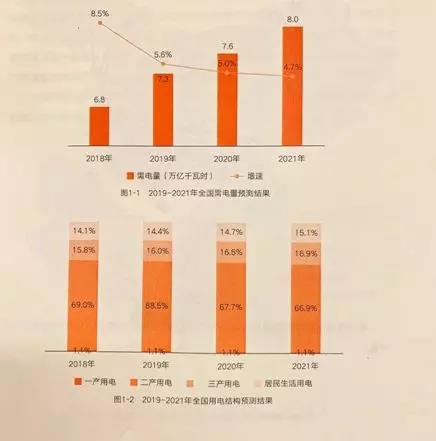 中國電力發(fā)展報告:未來三年全國電力供需形勢(圖1)