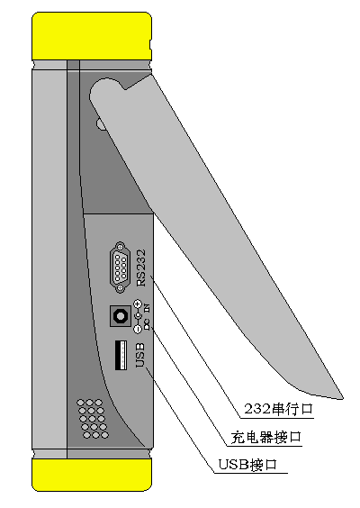 儀器的右側(cè)視圖.png